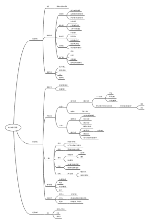 成分内容账号搭建框架 思维导图