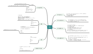 PHP基础入门