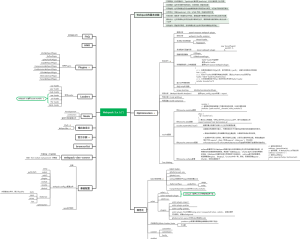 Webpack5.x入门