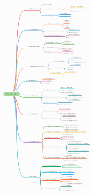 中国近现代史纲要