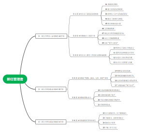 新任管理者快速成长手册