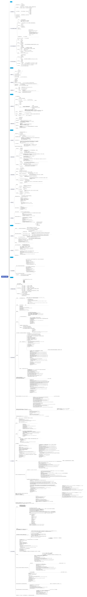 高效入门机器学习-scikit-learn