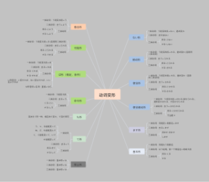 日语动词13种变形总结