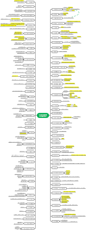 99个史上最全面的时间管理技巧