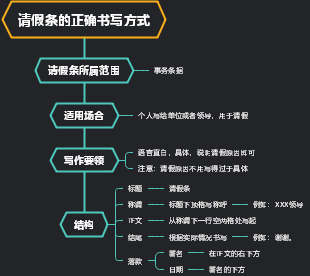 思维导图社区-海量模板在线使用