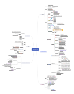 教学基本理论与实践