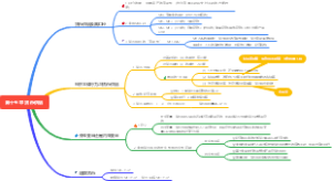 第十五章 货币供给