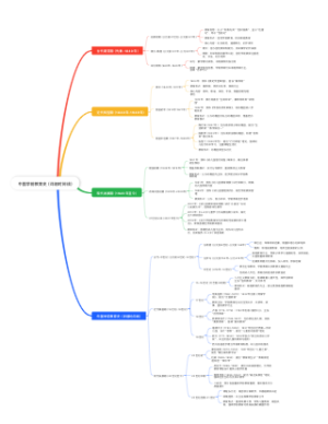 中外学前教育史思维导图