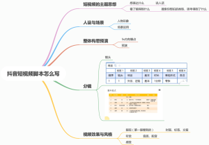 抖音短视频脚本怎么写