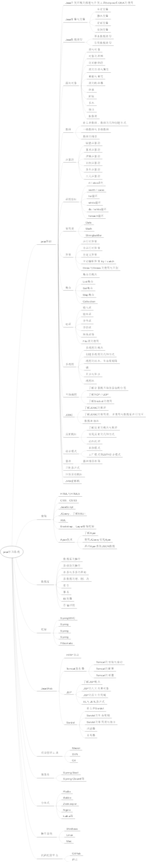 java学习路线思维导图