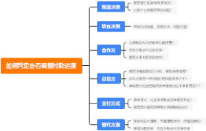 如何判定会否调整付款进度