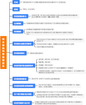 保函置换预售监管资金