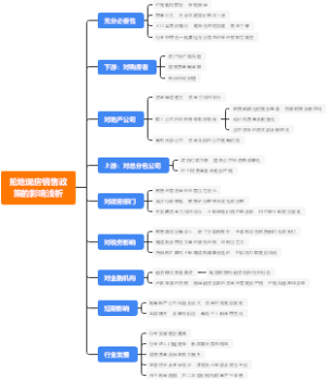 现房销售土拍政策的影响浅析