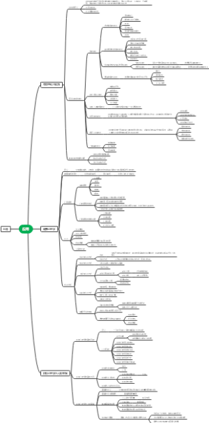 社会心理学应用