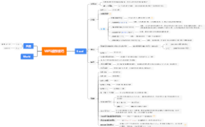 WPS操作技巧思维导图