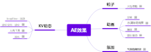 AE效果