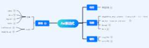 Ae表达式