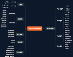公司办公工具使用