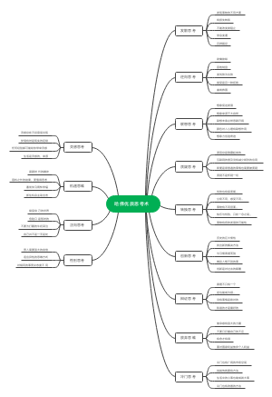 哈佛优质思考术