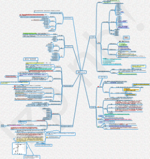 生物化学：蛋白质的合成