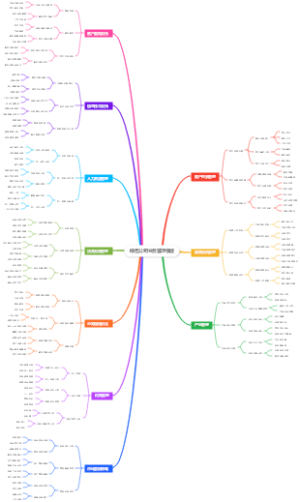 销售公司业务管理模板