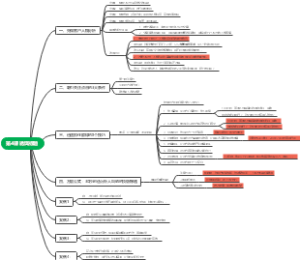 关键性诱饵标题