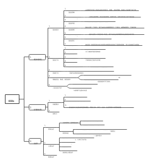 精神病学：OCDs临床表现