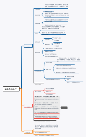 思维导图社区-搜索思维导图-脑出血的治疗