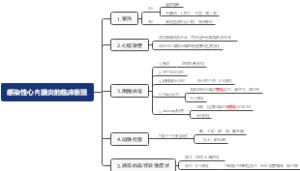 感染性心内膜炎的临床表现