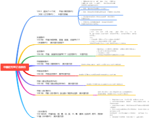 中国近代签订的条约