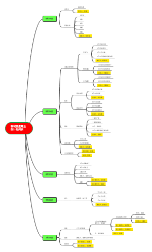 第一笼聊城四店开业倒计时