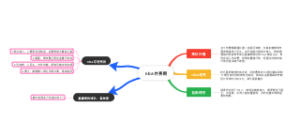 NBA24休赛期