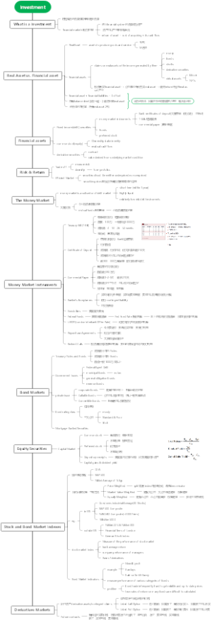 2023年9月7日 Lecture1
