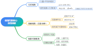 线性代数核心：线性映射
