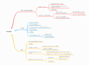 《少食健康》读书笔记