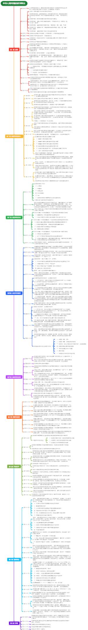中华人民共和国政府采购法