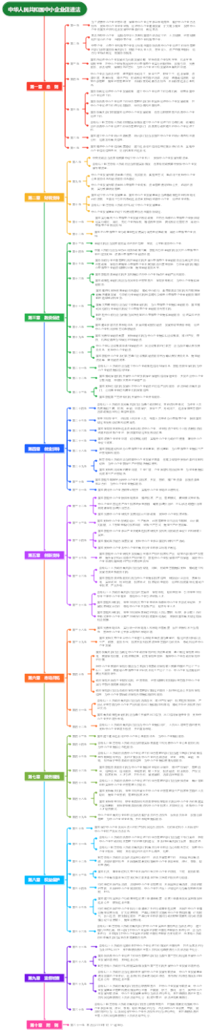 中华人民共和国中小企业促进法