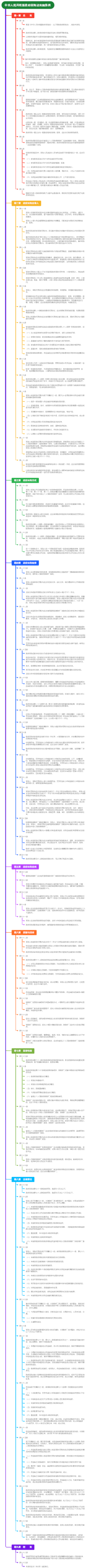 中华人民共和国政府采购法实施条例
