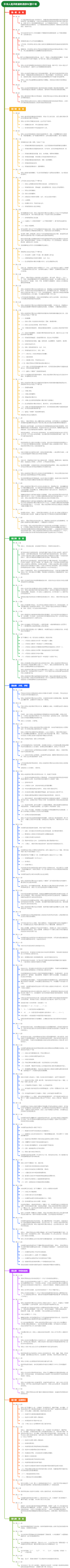 中华人民共和国财政部令第87号