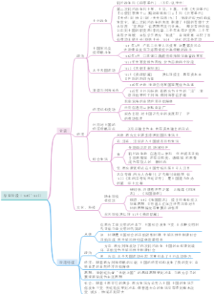 中国近代史知识梳理