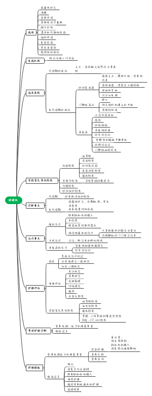 肝硬化