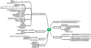 生物化学绪论笔记
