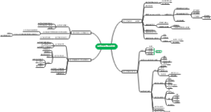 蛋白质知识导图