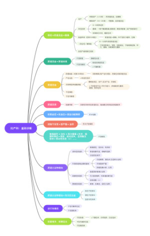 妇产科-鉴别诊断