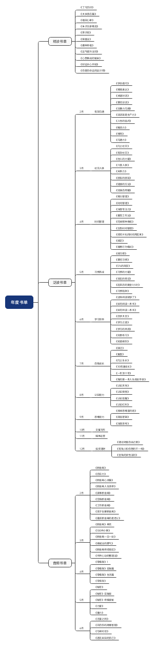 书语年度书单