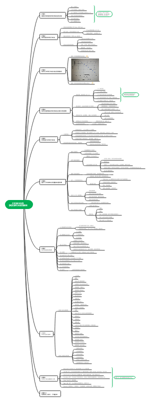 《时间分块法》达蒙·扎哈里亚德斯