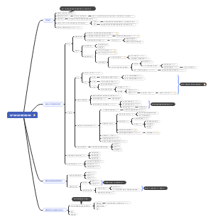 《思想的未来》劳伦斯·莱斯格