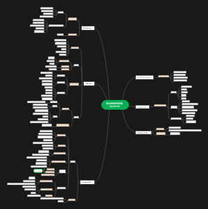 英文史作家与作品思维导图