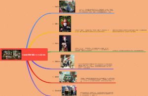 《爱丽丝梦游仙境》6个人物分析
