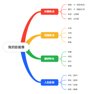 我的自画像